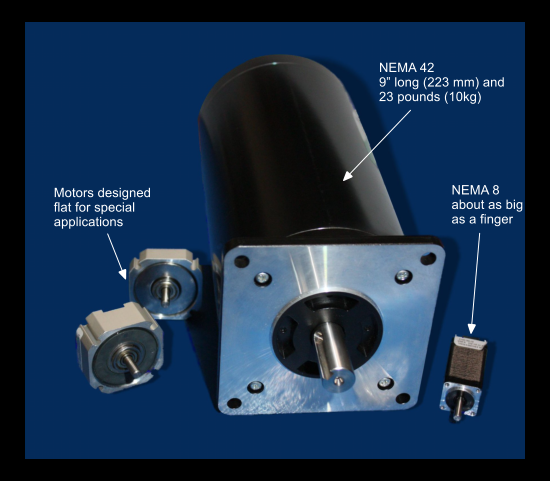 NEMA 42 9 long (223 mm) and 23 pounds (10kg) NEMA 8 about as big as a finger Motors designed flat for special applications